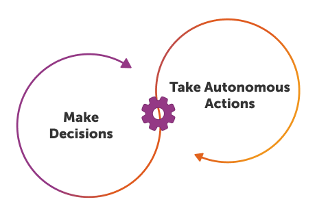 What is agentic AI
