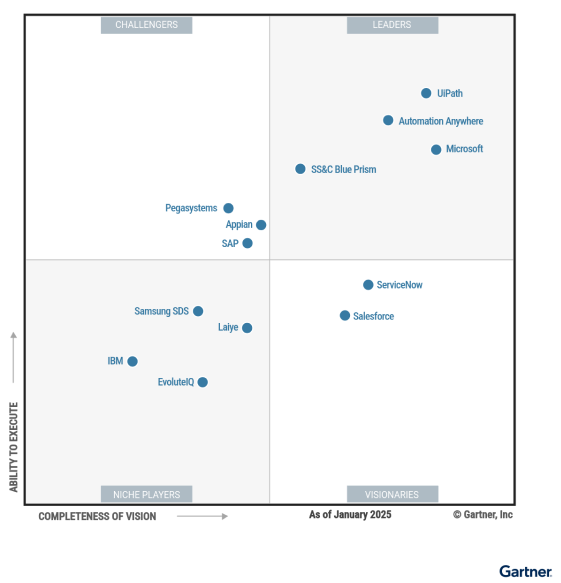 Gartner Magic Quadrant for RPA