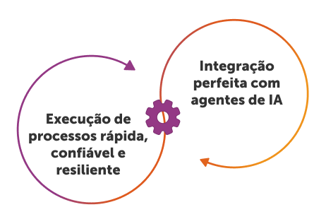 RPA