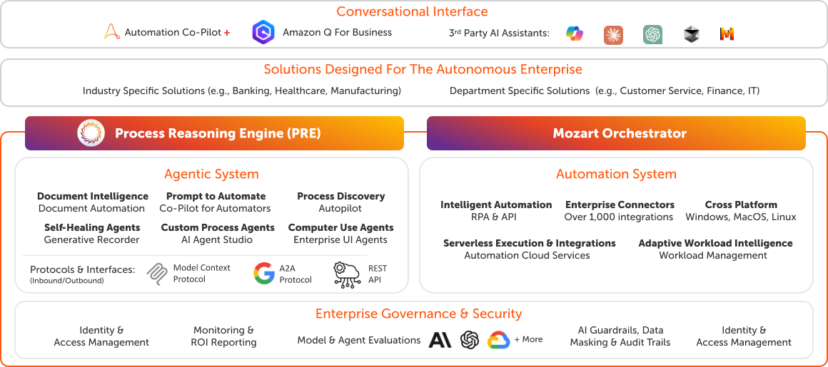 APAS Marketecture